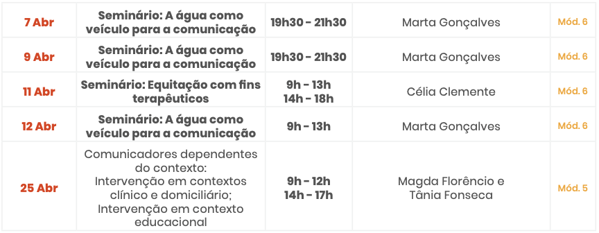 Abril
